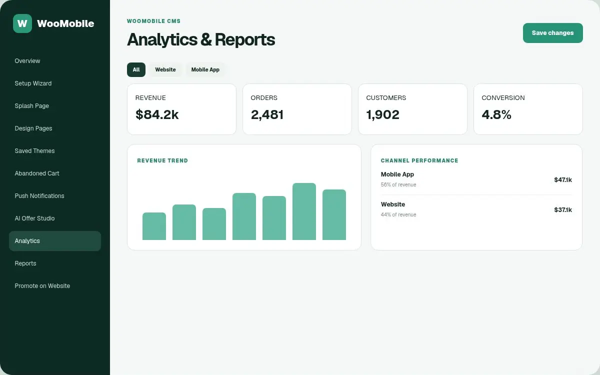 WooMobile analytics and reports